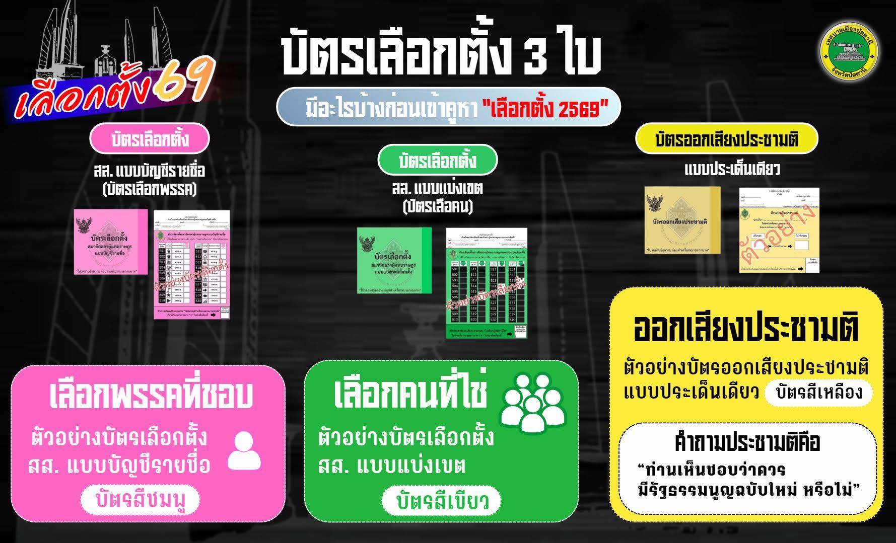 รู้จักบัตร 3 ใบ “เลือกตั้ง-ประชามติ 2569”