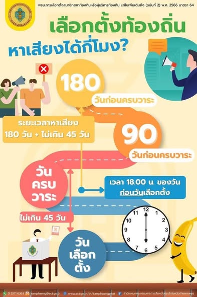 ประชาสัมพันธ์การแจ้งหาเสียงตามระเบียบ กกต.ว่าด้วยวิธีการหาเสียงและลักษณะต้องห้ามในการหาเสียเลือกตั้ง สมาชิกสาท้องถิ่นหรื…
