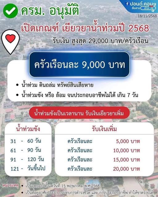 แจ้งประชาสัมพันธ์พี่น้องชาวดาโต๊ะทุกท่าน “ อย่าลืม..!! ถ่ายรูปเก็บไว้เป็นหลักฐานในการยื่นขอรับการเยียวยานะคะ